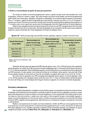 26
MINISTÉRIO DA SAÚDE
Secretaria de Atenção à Saúde
Departamento de Atenção Básica
4. Estime a recomendação do ganho de peso para gestantes:
Em função do estado nutricional pré-gestacional, estime o ganho de peso total recomendado até o final
da gestação, conforme o quadro a seguir. Para cada situação nutricional inicial (estado nutricional pré-gestacional
determinado como baixo peso, adequado, sobrepeso ou obesidade), há uma faixa de ganho de peso recomendada.
Para o 1º trimestre, o ganho de peso foi agrupado para todo período, enquanto que, para o 2º e o 3º trimestres, é
previsto por semana. Portanto, já na primeira consulta, deve-se estimar quantos gramas a gestante deverá ganhar no
1º trimestre, assim como o ganho por semana até o final da gestação. Esta informação deve ser fornecida à gestante.
Observe que cada gestante deverá ter ganho de peso de acordo com seu IMC pré-gestacional. Para a previsão
do ganho de peso total, isto é, durante todo o período de gestação, faz-se necessário calcular quanto peso a gestante
já ganhou e quanto ainda falta até o final da gestação em função da avaliação clínica.
Quadro 20 - Ganho de peso (kg) recomendado durante a gestação, segundo o estado nutricional inicial
Estado Nutricional
Inicial (IMC)
Recomendação de
ganho de peso (kg)
total no 1º trimestre
Recomendação de
ganho de peso (kg)
semanal médio no 2º e 3º
trimestres
Recomendação de ganho
de peso (kg) total na
gestação
Baixo Peso (BP) 2,3 0,5 12,5-18,0
Adequado (A) 1,6 0,4 11,5-16,0
Sobrepeso (S) 0,9 0,3 7,0-11,5
Obesidade (O) - 0,3 7,0
Fonte: (INSTITUTE OF MEDICINE, 1990)
(WHO, 1995)
Gestantes de baixo peso pré-gestacional (BP) deverão ganhar entre 12,5 e 18,0 kg durante toda a gestação,
sendo este ganho, em média, de 2,3 kg no primeiro trimestre da gestação (até a 14ª semana) e de 0,5 kg por semana no
2º e 3º trimestres de gestação. Essa variabilidade de ganho recomendado deve-se ao entendimento de que gestantes
com BP acentuado, ou seja, aquelas muito distantes da faixa de normalidade, devem ganhar mais peso (até 18 kg)
do que aquelas situadas em área próxima à faixa de normalidade, cujo ganho deve situar-se em torno de 12,5 kg.
Da mesma forma, gestantes com IMC pré-gestacional adequado devem ganhar, ao final da gestação, entre
11,5 e 16,0 kg. Aquelas com sobrepeso devem acumular entre 7,0 e 11,5 kg e as obesas devem apresentar ganho
em torno de 7,0 kg, com recomendação de 0,3 kg por semana no segundo e no terceiro trimestres de gestação.
Consultas subseqüentes
Nas consultas subseqüentes, a avaliação nutricional deve repetir os procedimentos descritos anteriormente.
A avaliação continuada permite acompanhar a evolução do ganho de peso durante a gestação e examinar se este
ganho está adequado em função do estado nutricional da gestante no início da gravidez. Esta análise pode ser feita
com base em dois instrumentos: o quadro que indica qual é a faixa de ganho de peso recomendado segundo o
estado nutricional da gestante no início do pré-natal; e o Gráfico no qual se acompanha a curva de Índice de Massa
Corporal (IMC), segundo semana gestacional, identrificando se a inclinação do traçado é ascendente, horizontal
ou descendente.
Realize o acompanhamento do estado nutricional utilizando o Gráfico de IMC por semana gestacional. Este
é composto por um eixo horizontal com os valores de semana gestacional e por um eixo vertical com os valores de
IMC (peso (kg)/altura² (m)). O gráfico apresenta o desenho de três inclinações possíveis, que delimitam as quatro
categorias do estado nutricional: Baixo Peso (BP), Adequado (A), Sobrepeso (S) e Obesidade (O).
 