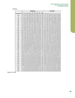 45
Orientações para a coleta e análise
de dados antropométricos
em serviços de saúde
	 continua...
Fonte: (WHO, 2006)
 