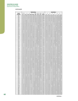 62
MINISTÉRIO DA SAÚDE
Secretaria de Atenção à Saúde
Departamento de Atenção Básica
	 continuação
continua...
 