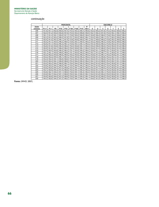66
MINISTÉRIO DA SAÚDE
Secretaria de Atenção à Saúde
Departamento de Atenção Básica
continuação
Fonte: (WHO, 2007)
 
