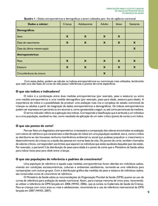 9
Orientações para a coleta e análise
de dados antropométricos
em serviços de saúde
Quadro 1 - Dados antropométricos e demográficos a serem coletados para  fins de vigilância nutricional
Dados a coletar: Criança Adolescente Adulto Idoso Gestante
Demográficos
Sexo X X X X
Data de nascimento X X X X X
Data da última menstruação X
Antropométricos
Peso X X X X X
Estatura X X X X X
Circunferência da cintura X
Com estes dados, podem-se calcular os índices antropométricos ou nutricionais mais utilizados, lembrando
que cada uma das fases do curso da vida possui referências e pontos de corte específicos.
O que são índices e indicadores?
O índice é a combinação entre duas medidas antropométricas (por exemplo, peso e estatura) ou entre
uma medida antropométrica e uma medida demográfica (por exemplo, peso-para-idade, estatura-para-idade). A
importância do índice é a possibilidade de produzir uma avaliação mais rica e complexa do estado nutricional de
crianças ou adultos a partir da integração de dados antropométricos e demográficos. Os índices antropométricos
podem ser expressos em percentis ou em escores-z, como apresentado a seguir, ou até como percentuais da mediana.
O termo indicador refere-se à aplicação dos índices. Corresponde à classificação que é atribuída a um indivíduo
ou a uma população, saudável ou não, como resultado da aplicação de um valor crítico (ponto de corte) a um índice.
O que são pontos de corte?
Para ser feito um diagnóstico antropométrico, é necessária a comparação dos valores encontrados na avaliação
com valores de referência que caracterizam a distribuição do índice em uma população saudável, isto é, como o índice
se distribuiria se não houvesse nenhuma interferência ambiental ou social que pudesse prejudicar o crescimento e
desenvolvimento da criança ou a saúde das pessoas em outras fases da vida. Os pontos de corte, também chamados
de valores críticos, correspondem aos limites que separam os indivíduos que estão saudáveis daqueles que não estão.
Por exemplo, o percentil 3 da distribuição do peso-para-idade é o ponto de corte que o Ministério da Saúde adota
para indicar baixo peso para idade entre crianças.
O que são populações de referência e padrões de crescimento?
Uma população de referência é aquela cujas medidas antropométricas foram aferidas em indivíduos sadios,
vivendo em condições socioeconômicas, culturais e ambientais satisfatórias, tornando-se uma referência para
comparações com outros grupos. Com a distribuição gráfica das medidas de peso e estatura de indivíduos sadios,
são construídas curvas de crescimento de referência.
O Ministério da Saúde adota as recomendações da Organização Mundial da Saúde (OMS) quanto ao uso de
curvas de referência para avaliação do estado nutricional. Assim, para crianças menores de cinco anos, recomenda-
se utilizar a referência da OMS lançada em 2006 (WHO, 2006), que já consta na Caderneta de Saúde da Criança.
Para as crianças com cinco anos ou mais e adolescentes, recomenda-se o uso da referência internacional da OMS
lançada em 2007 (WHO, 2007).
 