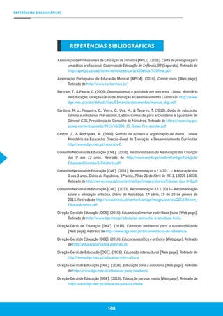 108
REFERÊNCIAS BIBLIOGRÁFICAS
REFERÊNCIAS BIBLIOGRÁFICAS
Associação de Profissionais de Educação de Infância [APEI]. (2011). Carta de princípios para
uma ética profissional. Cadernos de Educação de Infância, 93 (Separata). Retirado de
http://apei.pt/upload/ficheiros/edicoes/carta%20etica-%20final.pdf
Associação Portuguesa de Educação Musical [APEM]. (2016). Cantar mais [Web page].
Retirado de http://www.cantarmais.pt/
Bertram, T., & Pascal, C. (2009). Desenvolvendo a qualidade em parcerias. Lisboa: Ministério
da Educação, Direção-Geral de Inovação e Desenvolvimento Curricular. http://www.
dge.mec.pt/sites/default/files/EInfancia/documentos/manual_dqp.pdf
Cardona, M. J., Nogueira, C., Vieira, C., Uva, M., & Tavares, T. (2010). Guião de educação.
Género e cidadania. Pré-escolar. Lisboa: Comissão para a Cidadania e Igualdade de
Género/ CIG, Presidência do Conselho de Ministros. Retirado de https://www.cig.gov.
pt/wp-content/uploads/2015/10/398_15_Guiao_Pre_escolar.pdf
Castro, J., & Rodrigues, M. (2008) Sentido de número e organização de dados. Lisboa:
Ministério da Educação, Direção-Geral de Inovação e Desenvolvimento Curricular.
http://www.dge.mec.pt/recursos-0
Conselho Nacional de Educação [CNE]. (2008). Relatório do estudo A Educação das Crianças
dos 0 aos 12 anos. Retirado de http://www.cnedu.pt/content/antigo/files/pub/
EducacaoCriancas/5-Relatorio.pdf
Conselho Nacional de Educação [CNE]. (2011). Recomendação n.º 3/2011 – A educação dos
0 aos 3 anos. Diário da República, 2.ª série, 79 de 21 de Abril de 2011, 18026-18036.
Retirado de http://www.cnedu.pt/content/antigo/images/stories/Educao_dos_0-3.pdf
Conselho Nacional de Educação [CNE]. (2013). Recomendação n.º 1/2013 – Recomendação
sobre a educação artística. Diário da República, 2.ª série, 19 de 28 de janeiro de
2013. Retirado de http://www.cnedu.pt/content/antigo/images/stories/2013/Recom_
EducaoArtstica.pdf
Direção-Geral de Educação [DGE]. (2016). Educação alimentar e atividade física. [Web page].
Retirado de http://www.dge.mec.pt/educacao-alimentar-e-atividade-fisica
Direção-Geral de Educação [DGE]. (2016). Educação ambiental para a sustentabilidade
[Web page]. Retirado de http://www.dge.mec.pt/documentacao-de-referencia
Direção-Geral de Educação [DGE]. (2016). Educação estética e artística [Web page]. Retirado
de http://educacaoartistica.dge.mec.pt/
Direção-Geral de Educação [DGE]. (2016). Educação intercultural [Web page]. Retirado de
http://www.dge.mec.pt/educacao-intercultural
Direção-Geral de Educação [DGE]. (2016). Educação para a cidadania [Web page]. Retirado
de http://www.dge.mec.pt/educacao-para-cidadania
Direção-Geral de Educação [DGE]. (2016). Educação para os media [Web page]. Retirado de
http://www.dge.mec.pt/educacao-para-os-media
 
