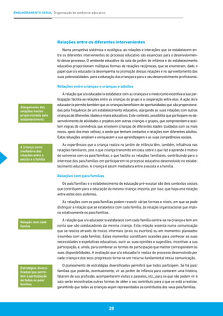 ENQUADRAMENTO GERAL Organização do ambiente educativo
28
Relações entre os diferentes intervenientes
Numa perspetiva sistémica e ecológica, as relações e interações que se estabelecem en-
tre os diferentes intervenientes do processo educativo são essenciais para o desenvolvimen-
to desse processo. O ambiente educativo da sala de jardim de infância e do estabelecimento
educativo proporcionam múltiplas formas de relações recíprocas, que se enumeram, dado o
papel que o/a educador/a desempenha na promoção dessas relações e no aproveitamento das
suas potencialidades, para a educação das crianças e para o seu desenvolvimento profissional.
Relações entre crianças e crianças e adultos
A relação que o/a educador/a estabelece com as crianças e o modo como incentiva a sua par-
ticipação facilita as relações entre as crianças do grupo e a cooperação entre elas. A ação do/a
educador/a permite também que as crianças beneficiem de oportunidades que são proporciona-
das pela frequência de um estabelecimento educativo, alargando as suas relações com outras
crianças de diferentes idades e níveis educativos. Este contexto, possibilita que participem no de-
senvolvimento de atividades e projetos com outras crianças e grupos, que compreendam e acei-
tem regras de convivência que envolvem crianças de diferentes idades (cuidados com os mais
novos, apoio dos mais velhos), e ainda que tenham contactos e relações com diferentes adultos.
Estas situações ampliam e enriquecem a sua aprendizagem e as suas competências sociais.
As experiências que a criança realiza no jardim de infância têm, também, influência nas
relações familiares, pois o que criança transmite em casa sobre o que faz e aprende é motivo
de conversa com os pais/famílias, o que facilita as relações familiares, contribuindo para o
interesse dos pais/famílias em participarem no processo educativo desenvolvido no estabe-
lecimento educativo. A criança é assim mediadora entre a escola e a família.
Relações com pais/famílias
Os pais/famílias e o estabelecimento de educação pré-escolar são dois contextos sociais
que contribuem para a educação da mesma criança; importa, por isso, que haja uma relação
entre estes dois sistemas.
As relações com os pais/famílias podem revestir várias formas e níveis, em que se pode
distinguir a relação que se estabelece com cada família, da relação organizacional que impli-
ca coletivamente os pais/famílias.
A relação que o/a educador/a estabelece com cada família centra-se na criança e tem em
conta que são coeducadores da mesma criança. Esta relação assenta numa comunicação
que se realiza através de trocas informais (orais ou escritas) ou em momentos planeados
(reuniões com cada família). Estes momentos constituem ocasiões para conhecer as suas
necessidades e expetativas educativas, ouvir as suas opiniões e sugestões, incentivar a sua
participação, e, ainda, para combinar as formas de participação que melhor correspondem às
suas disponibilidades. A avaliação que o/a educador/a realiza do processo desenvolvido por
cada criança e dos seus progressos torna-se um recurso fundamental nessa comunicação.
O planeamento de estratégias diversificadas permitirá que todos participem. Se há pais/
famílias que poderão, eventualmente, vir ao jardim de infância para contarem uma história,
falarem da sua profissão, acompanharem visitas e passeios, etc., para os que não podem vir à
sala serão encontradas outras formas de obter o seu contributo para o que se está a realizar,
garantindo que todas as crianças vejam representados os contributos dos seus pais/famílias.
Alargamento das
relações sociais
proporcionada pelo
estabelecimento
A criança como
mediadora das
relações entre a
escola e a família
Relação com cada
família
Estratégias diversi-
ficadas que permi-
tam a participação
de todos os pais/
famílias
 