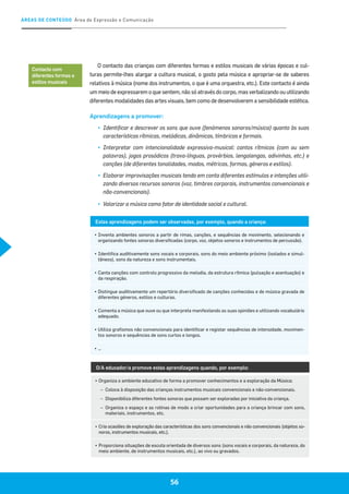ÁREAS DE CONTEÚDO Área de Expressão e Comunicação
56
O contacto das crianças com diferentes formas e estilos musicais de várias épocas e cul-
turas permite-lhes alargar a cultura musical, o gosto pela música e apropriar-se de saberes
relativos à música (nome dos instrumentos, o que é uma orquestra, etc.). Este contacto é ainda
um meio de expressarem o que sentem, não só através do corpo, mas verbalizando ou utilizando
diferentes modalidades das artes visuais, bem como de desenvolverem a sensibilidade estética.
Aprendizagens a promover:
▪▪ 	Identificar e descrever os sons que ouve (fenómenos sonoros/música) quanto às suas
características rítmicas, melódicas, dinâmicas, tímbricas e formais.
▪▪ 	Interpretar com intencionalidade expressiva-musical: cantos rítmicos (com ou sem
palavras), jogos prosódicos (trava-línguas, provérbios, lengalengas, adivinhas, etc.) e
canções (de diferentes tonalidades, modos, métricas, formas, géneros e estilos).
▪▪ 	Elaborar improvisações musicais tendo em conta diferentes estímulos e intenções utili-
zando diversos recursos sonoros (voz, timbres corporais, instrumentos convencionais e
não-convencionais).
▪▪ 	Valorizar a música como fator de identidade social e cultural.
Contacto com
diferentes formas e
estilos musicais
Estas aprendizagens podem ser observadas, por exemplo, quando a criança:
▪	Inventa ambientes sonoros a partir de rimas, canções, e sequências de movimento, selecionando e
organizando fontes sonoras diversificadas (corpo, voz, objetos sonoros e instrumentos de percussão).
▪	Identifica auditivamente sons vocais e corporais, sons do meio ambiente próximo (isolados e simul-
tâneos), sons da natureza e sons instrumentais.
▪	Canta canções com controlo progressivo da melodia, da estrutura rítmica (pulsação e acentuação) e
da respiração.
▪	Distingue auditivamente um repertório diversificado de canções conhecidas e de música gravada de
diferentes géneros, estilos e culturas.
▪	Comenta a música que ouve ou que interpreta manifestando as suas opiniões e utilizando vocabulário
adequado.
▪	Utiliza grafismos não convencionais para identificar e registar sequências de intensidade, movimen-
tos sonoros e sequências de sons curtos e longos.
▪	…
O/A educador/a promove estas aprendizagens quando, por exemplo:
▪	Organiza o ambiente educativo de forma a promover conhecimentos e a exploração da Música:
–	 Coloca à disposição das crianças instrumentos musicais convencionais e não-convencionais.
–	 Disponibiliza diferentes fontes sonoras que possam ser exploradas por iniciativa da criança.
–	 Organiza o espaço e as rotinas de modo a criar oportunidades para a criança brincar com sons,
materiais, instrumentos, etc.
▪	Cria ocasiões de exploração das características dos sons convencionais e não convencionais (objetos so-
noros, instrumentos musicais, etc.).
▪	Proporciona situações de escuta orientada de diversos sons (sons vocais e corporais, da natureza, do
meio ambiente, de instrumentos musicais, etc.), ao vivo ou gravados.
 