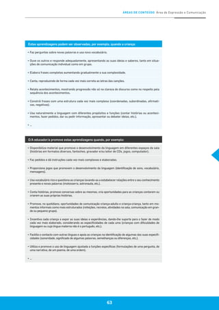 ÁREAS DE CONTEÚDO Área de Expressão e Comunicação
63
Estas aprendizagens podem ser observadas, por exemplo, quando a criança:
▪	Faz perguntas sobre novas palavras e usa novo vocabulário.
▪	Ouve os outros e responde adequadamente, apresentando as suas ideias e saberes, tanto em situa-
ções de comunicação individual como em grupo.
▪	Elabora frases completas aumentando gradualmente a sua complexidade.
▪	Canta, reproduzindo de forma cada vez mais correta as letras das canções.
▪	Relata acontecimentos, mostrando progressão não só na clareza do discurso como no respeito pela
sequência dos acontecimentos.
▪	Constrói frases com uma estrutura cada vez mais complexa (coordenadas, subordinadas, afirmati-
vas, negativas).
▪	Usa naturalmente a linguagem com diferentes propósitos e funções (contar histórias ou aconteci-
mentos, fazer pedidos, dar ou pedir informação, apresentar ou debater ideias, etc.).
▪	…
O/A educador/a promove estas aprendizagens quando, por exemplo:
▪	Disponibiliza material que promove o desenvolvimento da linguagem em diferentes espaços da sala
(histórias em formatos diversos, fantoches, gravador e/ou leitor de CDs, jogos, computador).
▪	Faz pedidos e dá instruções cada vez mais complexas e elaboradas.
▪	Proporciona jogos que promovem o desenvolvimento da linguagem (identificação de sons, vocabulário,
mensagens).
▪	Usa vocabulário rico e questiona as crianças levando-as a estabelecer relações entre o seu conhecimento
presente e novas palavras (motosserra, astronauta, etc.).
▪	Conta histórias, promove conversas sobre as mesmas, cria oportunidades para as crianças contarem ou
criarem as suas próprias histórias.
▪	Promove, no quotidiano, oportunidades de comunicação criança-adulto e criança-criança, tanto em mo-
mentos informais como mais estruturados (refeições, recreios, atividades na sala, comunicação em gran-
de ou pequeno grupo).
▪	Incentiva cada criança a expor as suas ideias e experiências, dando-lhe suporte para o fazer de modo
cada vez mais elaborado, considerando as especificidades de cada uma (crianças com dificuldades de
linguagem ou cuja língua materna não é o português, etc.).
▪	Facilita o contacto com outras línguas e apoia as crianças na identificação de algumas das suas especifi-
cidades (sonoridade, significado de algumas palavras, semelhanças ou diferenças, etc.).
▪	Utiliza e promove o uso de linguagem ajustada a funções específicas (formulações de uma pergunta, de
uma narrativa, de um poema, de uma ordem).
▪	…
 