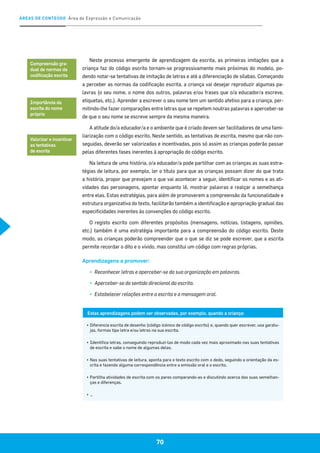 ÁREAS DE CONTEÚDO Área de Expressão e Comunicação
70
Neste processo emergente de aprendizagem da escrita, as primeiras imitações que a
criança faz do código escrito tornam-se progressivamente mais próximas do modelo, po-
dendo notar-se tentativas de imitação de letras e até a diferenciação de sílabas. Começando
a perceber as normas da codificação escrita, a criança vai desejar reproduzir algumas pa-
lavras (o seu nome, o nome dos outros, palavras e/ou frases que o/a educador/a escreve,
etiquetas, etc.). Aprender a escrever o seu nome tem um sentido afetivo para a criança, per-
mitindo-lhe fazer comparações entre letras que se repetem noutras palavras e aperceber-se
de que o seu nome se escreve sempre da mesma maneira.
A atitude do/a educador/a e o ambiente que é criado devem ser facilitadores de uma fami-
liarização com o código escrito. Neste sentido, as tentativas de escrita, mesmo que não con-
seguidas, deverão ser valorizadas e incentivadas, pois só assim as crianças poderão passar
pelas diferentes fases inerentes à apropriação do código escrito.
Na leitura de uma história, o/a educador/a pode partilhar com as crianças as suas estra-
tégias de leitura, por exemplo, ler o título para que as crianças possam dizer do que trata
a história, propor que prevejam o que vai acontecer a seguir, identificar os nomes e as ati-
vidades das personagens, apontar enquanto lê, mostrar palavras e realçar a semelhança
entre elas. Estas estratégias, para além de promoverem a compreensão da funcionalidade e
estrutura organizativa do texto, facilitarão também a identificação e apropriação gradual das
especificidades inerentes às convenções do código escrito.
O registo escrito com diferentes propósitos (mensagens, notícias, listagens, opiniões,
etc.) também é uma estratégia importante para a compreensão do código escrito. Deste
modo, as crianças poderão compreender que o que se diz se pode escrever, que a escrita
permite recordar o dito e o vivido, mas constitui um código com regras próprias.
Aprendizagens a promover:
▪▪ 	Reconhecer letras e aperceber-se da sua organização em palavras.
▪▪ 	Aperceber-se do sentido direcional da escrita.
▪▪ 	Estabelecer relações entre a escrita e a mensagem oral.
Compreensão gra-
dual de normas da
codificação escrita
Importância da
escrita do nome
próprio
Valorizar e incentivar
as tentativas
de escrita
Estas aprendizagens podem ser observadas, por exemplo, quando a criança:
▪	Diferencia escrita de desenho (código icónico de código escrito) e, quando quer escrever, usa garatu-
jas, formas tipo letra e/ou letras na sua escrita.
▪	Identifica letras, conseguindo reproduzi-las de modo cada vez mais aproximado nas suas tentativas
de escrita e sabe o nome de algumas delas.
▪	Nas suas tentativas de leitura, aponta para o texto escrito com o dedo, seguindo a orientação da es-
crita e fazendo alguma correspondência entre a emissão oral e o escrito.
▪	Partilha atividades de escrita com os pares comparando-as e discutindo acerca das suas semelhan-
ças e diferenças.
▪	…
 