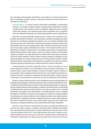 ÁREAS DE CONTEÚDO Área de Expressão e Comunicação
75
ção, criatividade, autorregulação, persistência), como também a um conjunto de processos
gerais (classificação, seriação, raciocínio, resolução de problemas) que são transversais à
abordagem da matemática.
Processos Gerais – As crianças realizam intuitivamente classificações e, precocemente,
começam a ser capazes de organizar objetos e acontecimentos considerando um atributo
e, posteriormente, vários atributos, de forma a estabelecer relações entre eles. Classificar
implica saber distinguir o que é diferente do que é igual ou semelhante, isto é, ao classificar
inclui-se um determinado elemento num conjunto, pela igualdade, e exclui-se, pela diferença.
Nesta fase, as crianças são também capazes de seriar e ordenar, isto é, reconhecer as pro-
priedades que permitem estabelecer uma classificação ordenada de gradações que podem
relacionar-se com diferentes qualidades dos objectos, como, por exemplo: quantidade (mais,
igual, menos), altura (alto, médio, baixo), tamanho (grande, pequeno), espessura (grosso, fino),
luminosidade (claro, escuro), velocidade (rápido, lento), duração (muito tempo, pouco tempo),
altura do som (grave, agudo), intensidade do som (forte, fraco). Progressivamente, vão com-
plexificando as seriações, incluindo cada vez mais objetos, que permitem a ordenação de gra-
dações múltiplas (pequeno, médio, grande, o maior, etc.). Agrupar, classificar e seriar facilita o
trabalho com padrões. As crianças desenvolvem conceitos iniciais relacionados com padrões,
através de cantigas repetitivas, cânticos ritmados e poemas, baseados na repetição e no cres-
cimento de padrões, por exemplo, sequências de sons e formas ou padrões numéricos simples.
Reconhecer padrões, compreender a sua repetição numa sequência e ser capaz de a continuar,
constituem elementos importantes para o desenvolvimento do raciocínio matemático.
O desenvolvimento do raciocínio matemático implica o recurso a situações em que se
utilizam objetos para facilitar a sua concretização e em que se incentiva a exploração e a re-
flexão da criança. A partir dessas situações, a criança é encorajada a explicar e justificar as
suas soluções, sendo a linguagem também essencial para a construção do pensamento ma-
temático. Comunicar os processos matemáticos que desenvolve ajuda a criança a organizar
e sistematizar o seu pensamento e a desenvolver formas mais elaboradas de representação.
Resolver e inventar problemas são duas formas facilitadoras do processo de apropriação e de
integração das aprendizagens matemáticas. Dado que muitas crianças têm dificuldade em resol-
verproblemasapresentadosapenasoralmente,éimportantequesejamapoiadasnarepresenta-
ção das situações-problema utilizando objetos ou desenhos. Simultaneamente, essa dificuldade
é condicionada pela estrutura do próprio problema, pois implica considerar não só a situação
apresentada, mas também o que é desconhecido e se pretende determinar. Assim, a resolução
de problemas é facilitada, não só pela sua concretização, mas também por a situação-problema
ter significado para a criança, ao decorrer de uma situação ou projeto em que esteja envolvida. A
disponibilidade e a utilização de materiais manipuláveis (colares de contas, cartões padroniza-
dos, tangram, material de cuisenaire, miras, puzzles, dominós, legos, etc.) são um apoio funda-
mental para a resolução de problemas e para a representação de conceitos matemáticos.
O brincar e o jogo favorecem o envolvimento da criança na resolução de problemas, pois
permitem que explore o espaço e os objetos, oferecendo também múltiplas oportunidades
para o desenvolvimento do pensamento e raciocínio matemáticos. Tanto o brincar com mate-
riais (areia, plasticina, blocos, etc.), como o jogo dramático, que envolve a criação de uma si-
tuação imaginária (compra numa loja, pôr a mesa, etc.), contribuem para a aprendizagem da
matemática. Também jogos com regras (cartas numeradas, lotos, dominós, etc., bem como
Representar e comu-
nicar o pensamento
matemático
Resolver e inventar
problemas
 