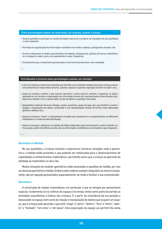 ÁREAS DE CONTEÚDO Área de Expressão e Comunicação
79
Estas aprendizagens podem ser observadas, por exemplo, quando a criança:
▪	Coloca questões e participa na recolha de dados acerca de si própria, de situações do seu quotidiano
e meio ambiente.
▪	Participa na organização da informação recolhida recorrendo a tabelas, pictogramas simples, etc.
▪	Procura interpretar os dados apresentados em tabelas, pictogramas, gráficos de barras, identifican-
do a categoria modal, como correspondendo à maior frequência.
▪	Compreende que o tratamento apresentado é uma forma de descrever uma realidade.
▪	…
O/A educador/a promove estas aprendizagens quando, por exemplo:
▪	Leva as crianças a colocarem questões que não têm uma resposta imediata (quantas crianças estive-
ram presentes ao longo desta semana, quantos rapazes e quantas raparigas existem na sala?, etc.).
▪	Ajuda as crianças a definir o que querem descobrir e como querem recolher e organizar os dados,
apoiando-as na recolha e organização da informação através de representações diversificadas (pic-
togramas, tabelas, etc.) e apropriadas ao tipo de dados e questões colocadas.
▪	Disponibiliza materiais diversos (tampas, contas, pauzinhos, peças de lego, etc.) que facilitem a concre-
tização e organização dos dados, conduzindo à sua representação através de formas mais elaboradas
(gráficos, tabelas, etc.).
▪	Apoia as crianças a “lerem” e interpretarem os dados que recolheram e a compreenderem as diferentes
frequências e a moda de cada distribuição.
▪	Apoia as crianças a utilizarem os registos de dados elaborados para comunicarem a outros (família, ou-
tros grupos, jardim de infância, escola, etc.) as informações recolhidas e as conclusões a que chegaram.
▪	…
Geometria e Medida
No seu quotidiano, a criança contacta e experiencia inúmeras situações onde a geome-
tria e a medida estão presentes e que poderão ser mobilizadas para o desenvolvimento de
capacidades e conhecimentos matemáticos, permitindo assim que a criança se aperceba da
utilidade da matemática no dia a dia.
Muitas situações de carácter geométrico estão associadas a questões de medida, por isso
se relaciona geometria e medida. Embora estes saberes estejam integrados na mesma compo-
nente, são em seguida apresentados separadamente, de modo a facilitar a sua compreensão.
Geometria
A construção de noções matemáticas, em particular o que se designa por pensamento
espacial, fundamenta-se na vivência do espaço e do tempo, tendo como ponto de partida as
atividades espontâneas e lúdicas das crianças. É a partir da consciência da sua posição e
deslocação no espaço, bem como da relação e manipulação de objetos que ocupam um espa-
ço, que a criança pode aprender o que está “longe” e “perto”, “dentro”, “fora” e “entre”, “aber-
to” e “fechado”, “em cima” e “em baixo”. Esta exploração do espaço vai permitir-lhe ainda
 