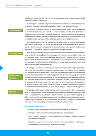 ÁREAS DE CONTEÚDO Área de Expressão e Comunicação
80
reconhecer e representar diferentes formas geométricas que progressivamente aprenderá a
diferenciar, nomear e caracterizar.
A abordagem à geometria integra o apoio ao desenvolvimento do pensamento espacial,
(orientação espacial e visualização espacial) e a análise e operações com formas.
A orientação espacial diz respeito ao conhecimento do local onde a criança está e como
se movimenta no seu meio, isto é, envolve a compreensão das relações entre diferentes po-
sições no espaço, primeiro em relação à sua posição e ao seu movimento, e depois numa
perspetiva mais abstrata, que inclui a representação e interpretação de mapas simples. Esta
orientação implica, assim, especificar localizações e descrever relações espaciais.
As crianças começam por fixar localizações de objetos e por se lembrar das distâncias
aproximadas (perto, longe) e da direção que têm de tomar relativamente a marcos importan-
tes, aprendendo posteriormente a compreender as diferenças de perspetivas na observação
dos objetos e a reconhecer o ponto de vista de outros nessa observação.
A visualização espacial é um processo que envolve a construção e a manipulação de ima-
gens mentais de objetos a 2 ou 3 dimensões e permite construir representações visuais que
são essenciais para a vida. Existem experiências importantes para as crianças irem pro-
gressivamente desenvolvendo as suas capacidades de visualização espacial, por exemplo
ao descreverem características dos objetos, fazerem esquemas de construções antes de as
realizarem, utilizarem mapas simples, etc.
As crianças são sensíveis à forma a partir do primeiro ano de vida, começando por distin-
guir formas diferentes. Mais tarde, apesar de diferenciarem um triângulo de um quadrado,
não distinguem as suas propriedades. Este processo desenvolve-se a partir da observação e
manipulação de objetos com diversas formas geométricas, de modo a que, progressivamente,
as crianças analisem as características das formas geométricas, aprendendo depois a diferen-
ciar, nomear e identificar as suas propriedades (mencionar os lados e vértices do triângulo).
Um outro aspeto deste processo envolve operar com formas ou figuras geométricas, através
de ações de deslizar, rodar, refletir (voltar) ou projetar, que estão relacionadas com a cons-
trução e reconhecimento de padrões, as quais contribuem para o desenvolvimento algébrico.
As crianças muitas vezes inventam naturalmente padrões quando estão a construir com
legos ou a enfiar contas. A observação de azulejos, desenhos da calçada portuguesa, bem
como a criação de ritmos musicais são também atividades que apelam à exploração de pa-
drões e ao desenvolvimento do sentido estético. A diversidade de oportunidades de reconhe-
cimento, duplicação e criação de padrões simples, assim como a sua evolução gradual para
padrões mais complexos são essenciais nas aprendizagens matemáticas.
Aprendizagens a promover:
▪▪ 	Localizar objetos num ambiente familiar, utilizando conceitos de orientação.
▪▪ 	Identificar pontos de reconhecimento de locais e usar mapas simples.
▪▪ 	Tomar o ponto de vista de outros, sendo capaz de dizer o que pode e não pode ser visto de
uma determinada posição.
▪▪ 	Reconhecer e operar com formas geométricas e figuras, descobrindo e referindo pro-
priedades e identificando padrões, simetrias e projeções.
Orientação espacial
Visualização espacial
Analisar e operar
com formas
geométricas
Construção
de padrões
 