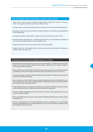 ÁREAS DE CONTEÚDO Área de Expressão e Comunicação
81
Estas aprendizagens podem ser observadas, por exemplo, quando a criança:
▪	Numa roda com outras crianças, identifica posições relativas (Quem está “ao lado”, “em frente”,
“atrás”, “dois lugares à direita”, “entre a Maria e o Manuel”, etc.).
▪	Consegue seguir um percurso que lhe é descrito oralmente por outra criança ou pelo/a educador/a.
▪	Representa e descreve percursos familiares, através de desenhos e recorrendo a representações de
marcos importantes.
▪	Ao jogar às escondidas, sabe escolher os lugares onde se deve esconder para não ser vista.
▪	Reconhece formas geométricas (bi- e tridimensionais) presentes no seu quotidiano (nos objetos da
sala, no recreio, em obras de arte, nas suas produções, etc.).
▪	Imagina e descreve como se vê um objeto a partir de uma certa posição.
▪	Amplia, reduz, roda, vê ao espelho formas e figuras e analisa as transformações resultantes nas
posições, formas, tamanhos, etc.
▪	…
O/A educador/a promove estas aprendizagens quando, por exemplo:
▪	Disponibiliza materiais diversificados que promovam a manipulação e a reflexão sobre as proprieda-
des das formas, figuras e objetos: geoplano, blocos lógicos, espelhos, barras de madeira, tampas de
frascos, paus, pedras, puzzles, etc.
▪	Propõe experiências que possibilitam a identificação de objetos ou pessoas, reconhecendo algumas
propriedades, através do tato (jogo da cabra cega, objetos escondidos num saco ou caixa, etc.).
▪	 Encoraja as crianças a utilizarem diferentes objetos para representarem o espaço da sala, partindo de-
pois para representações simbólicas.
▪	Leva as crianças a pensarem sobre o espaço colocando questões que envolvem direção (Qual o cami-
nho?), distância (Fica muito longe?), localização (Onde?), identificação de pontos de referências (Que ob-
jetos encontras? O que vês de importante?).
▪	 Propõe atividades em que as crianças têm de interpretar uma imagem de um objeto, (desenho ou fotogra-
fia) sob vários pontos de vista, e identificar de onde foi desenhado ou fotografado.
▪	Promove a utilização de espelhos para explorar e operar com formas ou figuras geométricas, de modo a
encontrar simetrias e padrões.
▪	 Recorre a materiais diversos, para que as crianças possam identificar padrões (roupas, mosaicos, fotogra-
fias, quadros, etc.).
▪	Promove o desenvolvimento de conceitos matemáticos a partir de construções a 2 ou a 3 dimensões,
feitas com papel (papagaios, barcos, cadeias de bonecos, etc.) ou com outros materiais (madeiras, cartão,
latas de bebidas, cordas, caixas, etc.).
▪	…
 