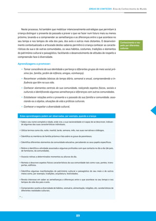 ÁREAS DE CONTEÚDO Área do Conhecimento do Mundo
89
Neste processo, há também que mobilizar intencionalmente estratégias que permitam à
criança distinguir o presente do passado e prever o que vai fazer num futuro mais ou menos
próximo, levando-a a compreender as semelhanças e as diferenças entre o que acontece no
seu tempo e nos tempos de vida dos pais, dos avós e outros mais distantes. O desenvolvi-
mento contextualizado e articulado destes saberes permitirá à criança conhecer as caracte-
rísticas da sua e de outras comunidades, os seus hábitos, costumes, tradições e elementos
do património cultural e paisagístico, facilitando o desenvolvimento de atitudes de respeito e
compreensão face à diversidade.
Aprendizagens a promover:
▪▪ 	Tomar consciência da sua identidade e pertença a diferentes grupos do meio social pró-
ximo (ex. família, jardim de infância, amigos, vizinhança).
▪▪ 	Reconhecer unidades básicas do tempo diário, semanal e anual, compreendendo a in-
fluência que têm na sua vida.
▪▪ 	Conhecer elementos centrais da sua comunidade, realçando aspetos físicos, sociais e
culturais e identificando algumas semelhanças e diferenças com outras comunidades.
▪▪ 	Estabelecer relações entre o presente e o passado da sua família e comunidade, asso-
ciando-as a objetos, situações de vida e práticas culturais.
▪▪ 	Conhecer e respeitar a diversidade cultural.
Conhecimento e res-
peito por diferentes
culturas
Estas aprendizagens podem ser observadas, por exemplo, quando a criança:
▪	Sabe o seu nome completo e idade, onde vive, a sua nacionalidade e é capaz de se descrever, indican-
do algumas das suas características individuais.
▪	Utiliza termos como dia, noite, manhã, tarde, semana, mês, nas suas narrativas e diálogos.
▪	Identifica os membros da família próxima e fala sobre os graus de parentesco.
▪	Identifica diferentes elementos da comunidade educativa, percebendo os seus papéis específicos.
▪	Refere e identifica a atividade associada a algumas profissões com que contacta no dia a dia (de pais,
de familiares, da comunidade).
▪	Associa rotinas a determinados momentos ou alturas do dia.
▪	Nomeia e descreve aspetos físicos característicos da sua comunidade tais como ruas, pontes, trans-
portes, edifícios.
▪	Identifica algumas manifestações do património cultural e paisagístico do seu meio e de outros
meios como, por exemplo, tradições, arquitetura, festividades.
▪	Revela interesse em saber as semelhanças e diferenças entre o que acontece no seu tempo e nos
tempos de vida dos pais e avós.
▪	 Compreende e aceita a diversidade de hábitos, vestuário, alimentação, religiões, etc. caraterísticos de
diferentes realidades culturais.
▪	…
 