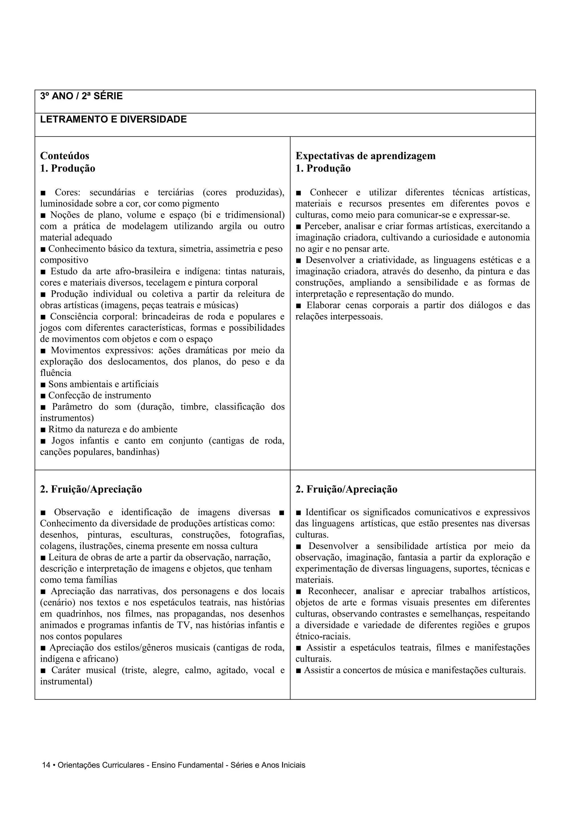 Orientacoes Curriculares Ensino Fundamental-series iniciais | PDF