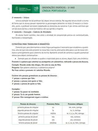 ORIENTAÇÕES DIDÁTICAS – 5o ANO
10
                                             LÍNGUA PORTUGUESA

     2º momento – leitura
           Leitura exemplar do (a) professor (a), depois leitura coletiva. Na segunda leitura dividir a turma
     de forma que os alunos possam representar os personagens presentes no texto: O macaco e o croco-
     dilo, assim, o professor (a) estará trabalhando os elementos da narrativa. E por último solicitará que
     um (a) aluno (a) leia a moral da história e dê sua opinião a respeito.
     3º momento – Execução - Caderno de Atividades
           Os alunos fazem sozinhos, mas antes a atividade de compreensão precisa ser contextualizada,
     facilitando a interpretação.


     Estratégia para trabalhar a gramática
           Comente que, para dominarmos a nossa língua portuguesa é necessário que estudemos a gramá-
     tica, uma vez que esta está presente na nossa fala e escrita, precisamos dela para o uso do nosso coti-
     diano e principalmente para o domínio da escrita. Apresente através de cartolina o quadro gramatical
     abaixo para depois contextualizar.
         •	 Exemplo para ser afixado no quadro e explicitado para os alunos, depois fazer uma dinâmica:
     Pronome é a palavra que substitui ou acompanha um substantivo, indicando a pessoa do discurso. 
     Exemplo: Ricardo ainda não chegou. Ele está na casa de Rita. 
     Pergunta: Que palavra substituiu o substantivo próprio?
     Na frase acima o pronome ele substitui Ricardo. 

     Existem três pessoas gramaticais ou pessoas do discurso: 
     1ª pessoa: a pessoa que fala; 
     2ª pessoa: a pessoa com quem se fala; 
     3ª pessoa: a pessoa de quem se fala. 

     Exemplos: 
     1ª pessoa: Eu passei no vestibular. 
     2ª pessoa: Tu és um grande homem. 
     3ª pessoa: Eles conseguiram erguer a estátua. 


                Pessoas do discurso                 Pronomes Retos               Pronomes oblíquos
            primeira pessoa do singular                    eu                     me, mim, comigo 
            segunda pessoa do singular                     tu                       te, ti, contigo 
             terceira pessoa do singular                 ele/ela               se, si, o, a, lhe, consigo
             primeira pessoa do plural                     nós                       nos, conosco 
             segunda pessoa do plural                      vós                        vos, convosco
                                                                                              
              terceira pessoa do plural                 eles/elas             se, si, os, os, lhes, consigo
 