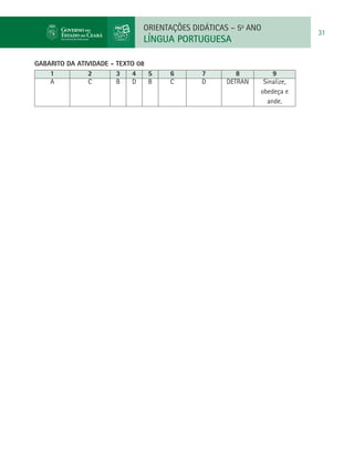 ORIENTAÇÕES DIDÁTICAS – 5o ANO
                                                                          31
                               LÍNGUA PORTUGUESA

GABARITO DA ATIVIDADE - TEXTO 08
    1          2        3    4   5   6       7         8         9
    A          C        B   D    B   C       D      DETRAN    Sinalize,
                                                             obedeça e
                                                               ande.
 