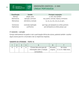 ORIENTAÇÕES DIDÁTICAS – 5o ANO
34
                                           LÍNGUA PORTUGUESA

       Classificação             Sentido                          Principais conjunções
          Aditivas             adição, soma                        e, nem, mas também
       Adversativas         oposição, contraste          mas, porém, contudo, todavia, entretanto
        Alternativas       alternância, exclusão             ou, ou...ou, ora...ora, já...já, quer...

        Conclusivas        conclusão explicação         quer logo, pois (posposto ao verbo), portanto
        Explicativas           justificativa               pois (anteposto ao verbo), porque, que


     4º momento – correção
     Corrigir coletivamente no quadro e com a participação efetiva dos alunos, podendo também escolher
     alguns alunos para ler o enunciado e dar as respectivas respostas.


     GABARITO DA ATIVIDADE - TEXTO 10

        1      2       3     4                     5                      6                      7
        A      C       D     A        O texto lido serve para dá      Ver texto             Ver linhas
                                    informações sobre a tradição      original.      (7, 8, 9 e 10)do texto.
                                            carnavalesca.
 