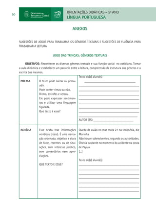 ORIENTAÇÕES DIDÁTICAS – 5o ANO
50
                                            LÍNGUA PORTUGUESA

                                                 ANEXOS

     SUGESTÕES DE JOGOS PARA TRABALHAR OS GÊNEROS TEXTUAIS E SUGESTÕES DE FLUÊNCIA PARA
     TRABALHAR A LEITURA


                                JOGO DAS TRINCAS: GÊNEROS TEXTUAIS

           OBJETIVOS: Reconhecer os diversos gêneros textuais e sua função social no cotidiano. Tornar
     a aula dinâmica e estabelecer um paralelo entre a leitura, compreensão da estrutura dos gêneros e a
     escrita dos mesmos.
                                                      Texto do(s) aluno(s)
      POEMA          O texto pode narrar ou persu-         _________________________________
                     adir.                            _______________________________________
                     Pode conter rimas ou não.        _______________________________________
                     Ritmo, estrofes e versos.        _______________________________________
                     Ele pode expressar sentimen- _______________________________________
                     tos e utilizar uma linguagem _______________________________________
                     figurada.                        _______________________________________
                     Que texto é esse?                _______________________________________
                                                      ______________________________________
                                                      AUTOR (ES) __________________________


      NOTÍCIA        Esse texto traz informações       Queda de avião no mar mata 27 na Indonésia, diz
                     verídicas (reais). É uma narra-   Marinha
                     ção ordenada, objetiva e clara    Não houve sobreviventes, segundo as autoridades.
                     de fatos recentes ou de situ-     Chovia bastante no momento do acidente na costa
                     ações, com interesse público,     de Papua.
                     sem comentários nem apre-         [...]
                     ciações.
                                                       Texto do(s) aluno(s)
                     QUE TEXTO E ESSE?                 _______________________________________
                                                       _______________________________________
                                                       _______________________________________
                                                       _______________________________________
                                                       _______________________________________
                                                       _______________________________________
                                                       _______________________________________
 