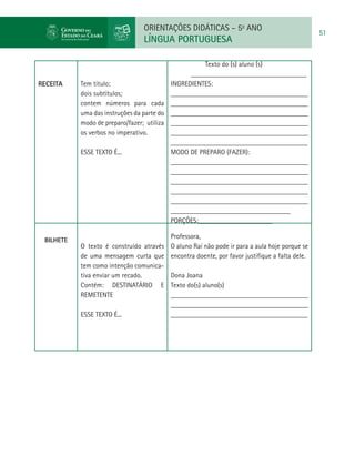 ORIENTAÇÕES DIDÁTICAS – 5o ANO
                                                                                             51
                                LÍNGUA PORTUGUESA

                                                    Texto do (s) aluno (s)
                                                _________________________________
RECEITA    Tem título;                    INGREDIENTES:
           dois subtítulos;               _______________________________________
           contem números para cada _______________________________________
           uma das instruções da parte do _______________________________________
           modo de preparo/fazer; utiliza _______________________________________
           os verbos no imperativo.       _______________________________________
                                          _______________________________________
           ESSE TEXTO É...                MODO DE PREPARO (FAZER):
                                          _______________________________________
                                          _______________________________________
                                          _______________________________________
                                          _______________________________________
                                          _______________________________________
                                          __________________________________
                                          PORÇÕES:_____________________

                                        Professora,
 BILHETE
           O texto é construído através O aluno Raí não pode ir para a aula hoje porque se
           de uma mensagem curta que encontra doente, por favor justifique a falta dele.
           tem como intenção comunica-
           tiva enviar um recado.       Dona Joana
           Contém: DESTINATÁRIO E Texto do(s) aluno(s)
           REMETENTE                    _______________________________________
                                        _______________________________________
           ESSE TEXTO É...              _______________________________________
 