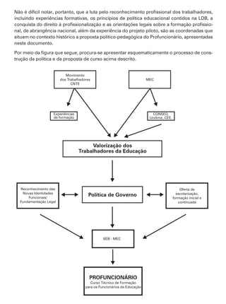 incluindo experiências formativas, os princípios de política educacional contidos na LDB, a
                                                                                          -
nal, de abrangência nacional, além da experiência do projeto piloto, são as coordenadas que
situam no contexto histórico a proposta político-pedagógica do Profuncionário, apresentadas
neste documento.

                                                                                          -
trução da política e da proposta de curso acima descrito.
 