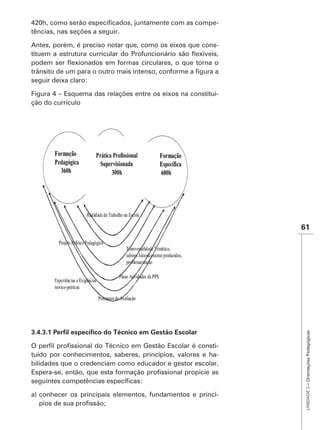 -
tências, nas seções a seguir.

Antes, porém, é preciso notar que, como os eixos que cons-




seguir deixa claro:

Figura 4 – Esquema das relações entre os eixos na constitui-
ção do currículo




                                                               61




                                                                UNIDADE 3 – Orientações Pedagógicas




                                                          -
tuído por conhecimentos, saberes, princípios, valores e ha-
bilidades que o credenciam como educador e gestor escolar.



a) conhecer os principais elementos, fundamentos e princí-
 