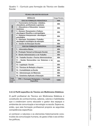 Quadro 1 – Currículo para formação do Técnico em Gestão
Escolar

                   TÉCNICO EM GESTÃO ESCOLAR

                      MÓDULOS                       Carga Horária
               EIXO DA FORMAÇÃO PEDAGÓGICA
        1 – Funcionários de Escolas: cidadãos,

        2 – Educadores e Educandos: tempos

        3 – Homem, Pensamento e Cultura:

        4 – Relações Interpessoais: abordagem




        6 – Gestão da Educação Escolar
                EIXO DA FORMAÇÃO ESPECÍFICA
        7 – Informática Básica
        8 – Produção Textual na Educação Escolar




        11 – Gestão Democrática nos Sistemas e na
        Escola
        12 – Legislação Escolar
        13 – Técnicas de Redação e Arquivo                          63
        14 – Contabilidade na Escola
        15 – Administração de Materiais
        16 – Estatística Aplicada à Educação
Carga

total




                                                                     UNIDADE 3 – Orientações Pedagógicas




constituído de conhecimentos, saberes, valores e habilidades
que o credenciam como educador e gestor dos espaços e
ambientes de comunicação e tecnologia na escola. Espera-se,



a) conhecer a natureza e os elementos historicamente cons-
truídos da comunicação humana, do gesto à fala e aos símbo-
 