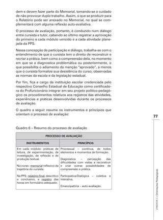 dem e devem fazer parte do Memorial, tomando-se o cuidado
de não provocar duplo trabalho. Assim, o que se produzir para
o Relatório pode ser anexado no Memorial, no qual se com-


O processo de avaliação, portanto, é conduzido num diálogo
entre cursista e tutor, cabendo ao último registrar a aprovação
do primeiro a cada módulo vencido e a cada atividade plane-
jada da PPS.
Nessa concepção de participação e diálogo, trabalha-se com o
entendimento de que o cursista tem o direito de reconstruir e
recriar a prática, bem como a compreensão dela, no momento
em que se a diagnostica problemática ou posteriormente, o
que possibilita o adiamento da menção “aprovado”, a menos
que o cursista formalize sua desistência do curso, observadas
as normas da escola e da legislação estadual.


                                                            -
ra do Profuncionário integrar em seu projeto político-pedagó-
gico os procedimentos relativos aos registros das atividades,
experiências e práticas desenvolvidas durante os processos
de avaliação.
O quadro a seguir resume os instrumentos e princípios que
orientam o processo de avaliação:
                                                                           77

Quadro 6 – Resumo do processo de avaliação

                          PROCESSO DE AVALIAÇÃO

       INSTRUMENTOS                             PRINCÍPIOS

Em cada módulo: práticas de Processual – contínua, de todos
leitura, de experimentação, de elementos e momentos de formação.

produção textual.                 Diagnóstica    –    percepção   das

No curso: memoria                 e criar outras possibilidades       de
trajetória do cursista.           compreensão e prática.
                                                                            UNIDADE 3 – Orientações Pedagógicas




Na PPS:             , descritivo Participativa/Dialógica – coletiva    e
e conclusivo, e registro das interativa.
horas em formulário adequado.
                                 Emancipatória – auto-avaliação.
 