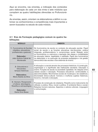 Aqui se encontra, nas ementas, a indicação dos conteúdos
para elaboração de cada um dos trinta e sete módulos que
compõem as quatro habilitações oferecidas no Profuncioná-
rio.

                                                         -
lorizar os conhecimentos e competências mais importantes a
serem buscados no estudo de cada módulo.




                                                                      -
bilitações
         MÓDULO                                            EMENTA

 1 - Funcionários de Escolas: Os funcionários da escola no contexto da educação escolar. Papel
    cidadãos, educadores,     social da escola e as funções educativas não-docentes: prática

                             os funcionários e a estrutura e operação das etapas e modalidades
        Elaborador:          da educação básica: legalidade e realidade. Papel dos funcionários
   João Antônio Cabral de    na elaboração e na execução da proposta pedagógica e da gestão
        Monlevade            democrática das escolas e dos sistemas de ensino.


                             A educação e a escola através dos processos históricos. A construção,
      2 - Educadores e
         Educandos:
     tempos históricos
                             ensino. Funções da escola na sociedade capitalista. As relações entre   83
                             classes sociais e educação. Processos educativos: continuidades e
                             descontinuidades. Movimentos sociais de mudanças e de resistência.
       Elaboradora:
                             Diversidade étnico-cultural: homens e mulheres sujeitos históricos.
   Maria Abádia da Silva
                             Governo, mercado e educação.

  3-
   e Cultura: abordagens
                             Relações homem-natureza. Aspectos e valores culturais. Linguagem
                             e comunicação.
       Elaborador:
     Dante Diniz Bessa
                                                                                                      UNIDADE 4 – Ementário
 