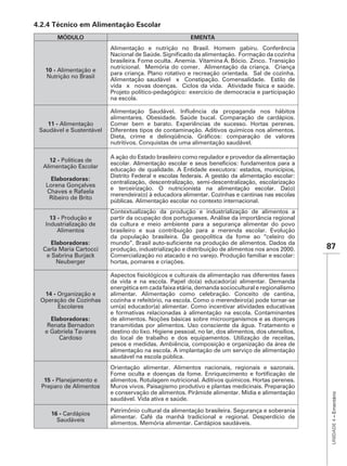 4.2.4 Técnico em Alimentação Escolar
       MÓDULO                                          EMENTA


                          brasileira. Fome oculta. Anemia. Vitamina A. Bócio. Zinco. Transição
                          nutricional. Memória do comer. Alimentação da criança. Criança
   10 - Alimentação e
                          para criança. Plano rotativo e recreação orientada. Sal de cozinha.
   Nutrição no Brasil
                          Alimentação saudável x Constipação. Comensalidade. Estilo de
                          vida x novas doenças. Ciclos da vida. Atividade física e saúde.
                          Projeto político-pedagógico: exercício de democracia e participação
                          na escola.


                          alimentares. Obesidade. Saúde bucal. Comparação de cardápios.
    11 - Alimentação
 Saudável e Sustentável   Diferentes tipos de contaminação. Aditivos químicos nos alimentos.

                          nutritivos. Conquistas de uma alimentação saudável.

                          A ação do Estado brasileiro como regulador e provedor da alimentação
    12 - Políticas de
                          escolar. Alimentação escolar e seus benefícios: fundamentos para a
  Alimentação Escolar
                          educação de qualidade. A Entidade executora: estados, municípios,
                          Distrito Federal e escolas federais. A gestão da alimentação escolar:
     Elaboradoras:
                          centralização, descentralização, semi-descentralização, escolarização
   Lorena Gonçalves
                          e terceirização. O nutricionista na alimentação escolar. Da(o)
   Chaves e Rafaela
                          merendeira(o) à educadora alimentar. Cozinhas e cantinas nas escolas
    Ribeiro de Brito
                          públicas. Alimentação escolar no contexto internacional.
                          Contextualização da produção e industrialização de alimentos a
     13 - Produção e      partir da ocupação dos portugueses. Análise da importância regional
   Industrialização de    da cultura e meio ambiente para a segurança alimentar do povo
        Alimentos         brasileiro e sua contribuição para a merenda escolar. Evolução
                          da população brasileira. Da geopolítica da fome ao “celeiro do
     Elaboradoras:
  Carla Maria Cartocci    produção, industrialização e distribuição de alimentos nos anos 2000.   87
   e Sabrina Burjack      Comercialização no atacado e no varejo. Produção familiar e escolar:
       Neuberger          hortas, pomares e criações.


                          da vida e na escola. Papel do(a) educador(a) alimentar. Demanda
                          energética em cada faixa etária, demanda sociocultural e regionalismo
  14 - Organização e      alimentar. Alimentação como celebração. Conceito de cantina,
 Operação de Cozinhas     cozinha e refeitório, na escola. Como o merendeiro(a) pode tornar-se
       Escolares          um(a) educador(a) alimentar. Como incentivar atividades educativas
                          e formativas relacionadas à alimentação na escola. Contaminantes
     Elaboradoras:        de alimentos. Noções básicas sobre microorganismos e as doenças
    Renata Bernadon       transmitidas por alimentos. Uso consciente da água. Tratamento e
   e Gabriela Tavares
        Cardoso           do local de trabalho e dos equipamentos. Utilização de receitas,
                          pesos e medidas. Ambiência, composição e organização da área de
                          alimentação na escola. A implantação de um serviço de alimentação
                          saudável na escola pública.
                          Orientação alimentar. Alimentos nacionais, regionais e sazonais.

   15 - Planejamento e
  Preparo de Alimentos    Muros vivos. Paisagismo produtivo e plantas medicinais. Preparação
                          e conservação de alimentos. Pirâmide alimentar. Mídia e alimentação
                                                                                                   UNIDADE 4 – Ementário




                          saudável. Vida ativa e saúde.
                          Patrimônio cultural da alimentação brasileira. Segurança e soberania
     16 - Cardápios
                          alimentar. Café da manhã tradicional e regional. Desperdício de
       Saudáveis
                          alimentos. Memória alimentar. Cardápios saudáveis.
 