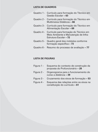 LISTA DE QUADROS

Quadro 1 - Currículo para formação do Técnico em
           Gestão Escolar – 63
Quadro 2 - Currículo para formação do Técnico em
           Multimeios Didáticos – 66

             Alimentação Escolar – 69
Quadro 4 - Currículo para formação do Técnico em
           Meio Ambiente e Manutenção de Infra-
           Estrutura Escolar – 72
Quadro 5 - Quadro geral dos módulos conforme
                              – 73
Quadro 6 - Resumo do processo de avaliação – 77



LISTA DE FIGURAS


Figura 1 -   Esquema do contexto de construção da
             proposta do Profuncionário – 28
Figura 2 -   Organograma para o funcionamento do
             curso a distância – 39
                                               – 53
Figura 4 -   Esquema das relações entre os eixos na
             constituição do currículo – 61
 