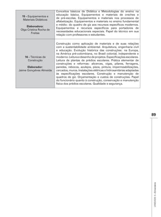 Conceitos básicos de Didática e Metodologias do ensino na
                          educação básica. Equipamentos e materiais de creches e
  15 - Equipamentos e
                          de pré-escolas. Equipamentos e materiais nos processos de
   Materiais Didáticos
                          alfabetização. Equipamentos e materiais no ensino fundamental
     Elaboradora:
 Olga Cristina Rocha de
                          necessidades educacionais especiais. Papel do técnico em sua
         Freitas
                          relação com professores e estudantes.


                          Construção como aplicação de materiais e de suas relações
                          com a sustentabilidade ambiental. Arquitetura, engenharia civil
                          e educação. Evolução histórica das construções: na Europa,
                          na América pré-colombiana, no Brasil colonial, independente e
    16 - Técnicas de
      Construção          Leitura de plantas de prédios escolares. Prática elementar de
                          construções e reformas: alicerces, vigas, pilares, ferragens,
      Elaborador:         paredes, rebocos, azulejos, pisos, pintura, impermeabilizações,
Jaime Gonçalves Almeida   cercados, muros. Instalações elétricas e hidrosanitárias adaptadas

                          quadros de giz. Orçamentação e custos de construções. Papel
                          do funcionário quanto à construção, conservação e manutenção
                          física dos prédios escolares. Qualidade e segurança.




                                                                                               89




                                                                                                UNIDADE 4 – Ementário
 