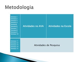 Semana 1
Semana 2
Semana 3
Semana 4
Semana5
Semana 6    Atividades no AVA    Atividades na Escola
Semana 7
Semana 8
Semana 9
Semana 10




Semana 11
Semana 12
Semana 13
                     Atividades de Pesquisa
Semana 14
Semana 15
 