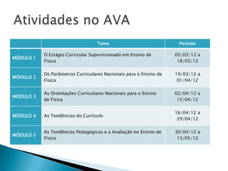 Tema                             Período

           O Estágio Curricular Supervisionado em Ensino de        05/03/12 a
MÓDULO 1
           Física                                                   18/03/12

           Os Parâmetros Curriculares Nacionais para o Ensino de   19/03/12 a
MÓDULO 2
           Física                                                   01/04/12

           As Orientações Curriculares Nacionais para o Ensino     02/04/12 a
MÓDULO 3
           de Física                                                15/04/12

                                                                   16/04/12 a
MÓDULO 4   As Tendências do Currículo
                                                                    29/04/12

           As Tendências Pedagógicas e a Avaliação no Ensino de    30/04/12 a
MÓDULO 5
           Física                                                   13/05/12
 