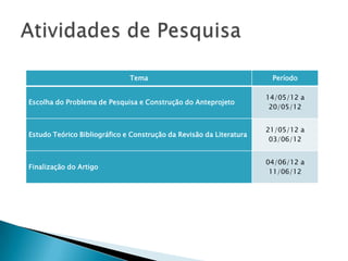 Tema                                    Período

                                                                     14/05/12 a
Escolha do Problema de Pesquisa e Construção do Anteprojeto
                                                                      20/05/12


                                                                     21/05/12 a
Estudo Teórico Bibliográfico e Construção da Revisão da Literatura
                                                                      03/06/12


                                                                     04/06/12 a
Finalização do Artigo
                                                                      11/06/12
 