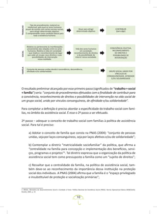 10
Oresultadopreliminaralcançadoporesseprimeiropasso(significadosde“trabalho+social
+ família”) seria: “conjunto de procedimentos efetuados com a finalidade de contribuir para
a convivência, reconhecimento de direitos e possibilidades de intervenção na vida social de
um grupo social, unido por vínculos consanguíneos, de afinidade e/ou solidariedade”.
Para completar a definição é preciso abordar a especificidade do trabalho social com famí-
lias, no âmbito da assistência social. É esse o 2º passo a ser efetuado.
2º passo – adequar o conceito de trabalho social com famílias à política de assistência
social. Para tal é preciso:
a) Adotar o conceito de família que consta na PNAS (2004): “conjunto de pessoas
unidas, seja por laços consanguíneos, seja por laços afetivos e/ou de solidariedade”;
b) Contemplar a diretriz “matricialidade sociofamiliar” da política, que afirma a
“centralidade na família para concepção e implementação dos benefícios, servi-
ços, programas e projetos”2
. Tal diretriz expressa que a organização da política de
assistência social tem como pressuposto a família como um “sujeito de direitos”;
c) Ressaltar que a centralidade da família, na política de assistência social, tam-
bém deve-se ao reconhecimento da importância dessa instituição na proteção
social dos indivíduos. A PNAS (2004) afirma que a família é o “espaço privilegiado
e insubstituível de proteção e socialização primárias”;
2. BRASIL. Ministério do Desenvolvimento Social e Combate à Fome. Política Nacional de Assistência Social (PNAS). Norma Operacional Básica (NOB/SUAS).
Brasília, 2005. p. 33.
 