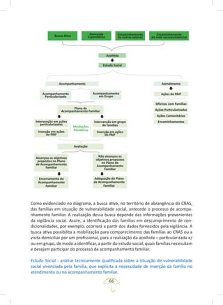 66
Como evidenciado no diagrama, a busca ativa, no território de abrangência do CRAS,
das famílias em situação de vulnerabilidade social, antecede o processo de acompa-
nhamento familiar. A realização dessa busca depende das informações provenientes
da vigilância social. Assim, a identificação das famílias em descumprimento de con-
dicionalidades, por exemplo, ocorrerá a partir dos dados fornecidos pela vigilância. A
busca ativa possibilita a mobilização para comparecimento das famílias ao CRAS ou a
visita domiciliar por um profissional, para a realização da acolhida – particularizada e/
ou em grupo, de modo a identificar, a partir do estudo social, quais famílias necessitam
e desejam participar do processo de acompanhamento familiar.
Estudo Social - análise tecnicamente qualificada sobre a situação de vulnerabilidade
social vivenciada pela família, que explicita a necessidade de inserção da família no
atendimento ou no acompanhamento familiar.
 