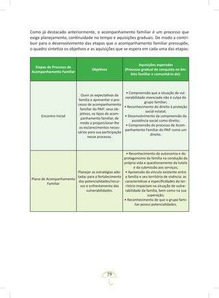 79
Como já destacado anteriormente, o acompanhamento familiar é um processo que
exige planejamento, continuidade no tempo e aquisições graduais. De modo a contri-
buir para o desenvolvimento das etapas que o acompanhamento familiar pressupõe,
o quadro sintetiza os objetivos e as aquisições que se espera em cada uma das etapas:
Etapas do Processo de
Acompanhamento Familiar
Objetivos
Aquisições esperadas
(Processo gradual de conquista no âm-
bito familiar e comunitário de):
Encontro Inicial
Ouvir as expectativas da
família e apresentar o pro-
cesso de acompanhamento
familiar do PAIF: seus ob-
jetivos, os tipos de acom-
panhamento familiar, de
modo a proporcionar-lhe
os esclarecimentos neces-
sários para sua participação
nesse processo.
• Compreensão que a situação de vul-
nerabilidade vivenciada não é culpa do
grupo familiar;
• Reconhecimento do direito à proteção
social estatal;
• Desenvolvimento da compreensão da
assistência social como direito;
• Compreensão do processo de Acom-
panhamento Familiar do PAIF como um
direito.
Plano de Acompanhamento
Familiar
Planejar as estratégias ado-
tadas para o fortalecimento
das potencialidades/recur-
sos e enfrentamento das
vulnerabilidades.
• Reconhecimento da autonomia e do
protagonismo da família na condução da
própria vida e questionamento da tutela
e da submissão aos serviços;
• Apreensão do vínculo existente entre
a família e seu território de vivência: as
características e especificidades do ter-
ritório impactam na situação de vulne-
rabilidade da família, bem como na sua
superação;
• Reconhecimento de que o grupo fami-
liar possui potencialidades.
 
