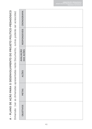 40 
PROJETO POLÍTICO-PEDAGÓGICO E COORDENAÇÃO 
ORIENTAÇÃO PEDAGÓGICA 
PEDAGÓGICA NAS ESCOLAS 
A - PLANO DE AÇÃO PARA O DESENVOLVIMENTO DO PROJETO POLÍTICO-PEDAGÓGICO 
Dimensão: (ver as dimensões apresentadas neste Documento; outras poderão ser acrescidas) 
OBJETIVOS METAS AÇÕES 
AVALIAÇÃO 
DAS AÇÕES 
RESPONSÁVEIS CRONOGRAMA 
 