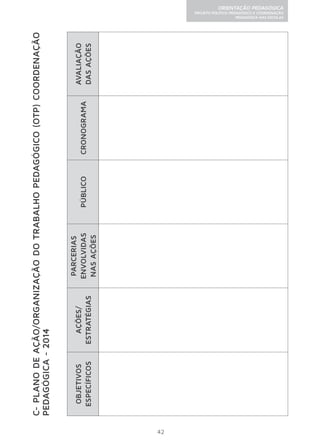 42 
PROJETO POLÍTICO-PEDAGÓGICO E COORDENAÇÃO 
ORIENTAÇÃO PEDAGÓGICA 
PEDAGÓGICA NAS ESCOLAS 
C- PLANO DE AÇÃO/ORGANIZAÇÃO DO TRABALHO PEDAGÓGICO (OTP) COORDENAÇÃO 
PEDAGÓGICA - 2014 
OBJETIVOS 
ESPECÍFICOS 
AÇÕES/ 
ESTRATÉGIAS 
PARCERIAS 
ENVOLVIDAS 
NAS AÇÕES 
PÚBLICO CRONOGRAMA 
AVALIAÇÃO 
DAS AÇÕES 
 