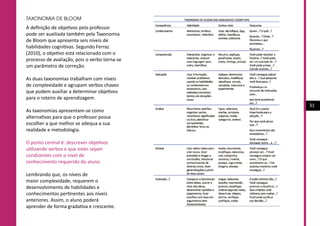 31
A definição de objetivos pelo professor
pode ser auxiliada também pela Taxonomia
de Bloom que apresenta seis níveis de
habilidades cognitivas. Segundo Ferraz
(2010), o objetivo está relacionado com o
processo de avaliação, pois o verbo torna-se
um parâmetro de correção.
As duas taxonomias trabalham com níveis
de complexidade e agrupam verbos chaves
que podem auxiliar a determinar objetivos
para o roteiro de aprendizagem.
As taxonomias apresentam-se como
alternativas para que o professor possa
escolher a que melhor se adequa a sua
realidade e metodologia.
O ponto central é: descrever objetivos
utilizando verbos e que estes sejam
condizentes com o nível de
conhecimento requerido do aluno.
Lembrando que, os níveis de
maior complexidade, requerem o
desenvolvimento de habilidades e
conhecimentos pertinentes aos níveis
anteriores. Assim, o aluno poderá
aprender de forma gradativa e crescente.
TAXONOMIA DE BLOOM
 