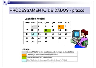 PROCESSAMENTO DE DADOS - prazos
       Calendário Modelo:
       DOM SEG            TER      QUA        QUI        SEX    SAB
                1         2        3          4          5      6
         7      8         9        10         11         12     13
         14     15        16       17         18         19     20
         21     22        23       24         25         26     27
         28     29        30       31


     LEGENDA:
          Equipes PACS/PSF enviam para Coordenação municipal da Atenção Básica
          Coordenação municipal envia dados para DIRES
          DIRES envia dados para COAPRO/DAB
          COAPRO/DAB envia dados para Ministério da Saúde/DATASUS
 