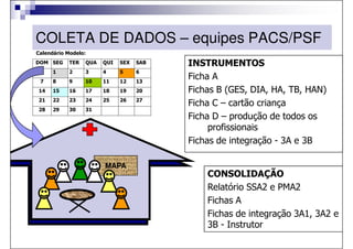COLETA DE DADOS – equipes PACS/PSF
Calendário Modelo:
DOM SEG     TER   QUA   QUI   SEX   SAB   INSTRUMENTOS
      1     2     3     4     5     6
 7    8     9     10    11    12    13
                                          Ficha A
14    15    16    17    18    19    20    Fichas B (GES, DIA, HA, TB, HAN)
21    22    23    24    25    26    27
                                          Ficha C – cartão criança
28    29    30    31
                                          Ficha D – produção de todos os
                                               profissionais
                                          Fichas de integração - 3A e 3B

                        MAPA
                                              CONSOLIDAÇÃO
                                              Relatório SSA2 e PMA2
                                              Fichas A
                                              Fichas de integração 3A1, 3A2 e
                                              3B - Instrutor
 