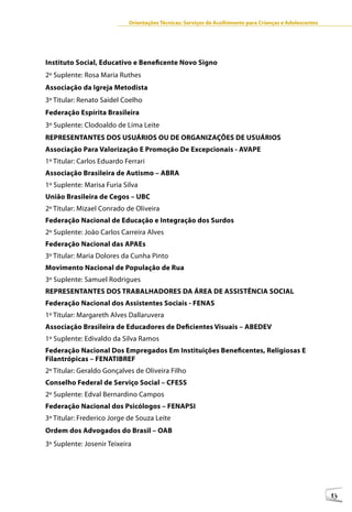 Orientações Técnicas: Serviços de Acolhimento para Crianças e Adolescentes




Instituto Social, Educativo e Beneficente Novo Signo
2º Suplente: Rosa Maria Ruthes
Associação da Igreja Metodista
3º Titular: Renato Saidel Coelho
Federação Espírita Brasileira
3º Suplente: Clodoaldo de Lima Leite
REPRESENTANTES DOS USUÁRIOS OU DE ORGANIZAÇÕES DE USUÁRIOS
Associação Para Valorização E Promoção De Excepcionais - AVAPE
1º Titular: Carlos Eduardo Ferrari
Associação Brasileira de Autismo – ABRA
1º Suplente: Marisa Furia Silva
União Brasileira de Cegos – UBC
2º Titular: Mizael Conrado de Oliveira
Federação Nacional de Educação e Integração dos Surdos
2º Suplente: João Carlos Carreira Alves
Federação Nacional das APAEs
3º Titular: Maria Dolores da Cunha Pinto
Movimento Nacional de População de Rua
3º Suplente: Samuel Rodrigues
REPRESENTANTES DOS TRABALHADORES DA ÁREA DE ASSISTÊNCIA SOCIAL
Federação Nacional dos Assistentes Sociais - FENAS
1º Titular: Margareth Alves Dallaruvera
Associação Brasileira de Educadores de Deficientes Visuais – ABEDEV
1º Suplente: Edivaldo da Silva Ramos
Federação Nacional Dos Empregados Em Instituições Beneficentes, Religiosas E
Filantrópicas – FENATIBREF
2º Titular: Geraldo Gonçalves de Oliveira Filho
Conselho Federal de Serviço Social – CFESS
2º Suplente: Edval Bernardino Campos
Federação Nacional dos Psicólogos – FENAPSI
3º Titular: Frederico Jorge de Souza Leite
Ordem dos Advogados do Brasil – OAB
3º Suplente: Josenir Teixeira




                                                                                                         13
 