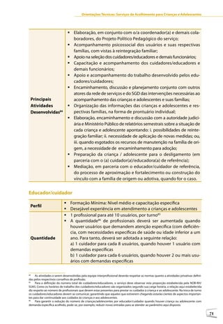 Orientações Técnicas: Serviços de Acolhimento para Crianças e Adolescentes




                               	Elaboração, em conjunto com o/a coordenador(a) e demais cola-
                                 boradores, do Projeto Político Pedagógico do serviço;
                               	Acompanhamento psicossocial dos usuários e suas respectivas
                                 famílias, com vistas à reintegração familiar;
                               	Apoio na seleção dos cuidadores/educadores e demais funcionários;
                               	Capacitação e acompanhamento dos cuidadores/educadores e
                                 demais funcionários;
                               	Apoio e acompanhamento do trabalho desenvolvido pelos edu-
                                 cadores/cuidadores;
                               	Encaminhamento, discussão e planejamento conjunto com outros
                                 atores da rede de serviços e do SGD das intervenções necessárias ao
 Principais                      acompanhamento das crianças e adolescentes e suas famílias;
 Atividades                    	Organização das informações das crianças e adolescentes e res-
 Desenvolvidas84                 pectivas famílias, na forma de prontuário individual;
                               	Elaboração, encaminhamento e discussão com a autoridade judici-
                                 ária e Ministério Público de relatórios semestrais sobre a situação de
                                 cada criança e adolescente apontando: i. possibilidades de reinte-
                                 gração familiar; ii. necessidade de aplicação de novas medidas; ou,
                                 iii. quando esgotados os recursos de manutenção na família de ori-
                                 gem, a necessidade de encaminhamento para adoção;
                               	Preparação da criança / adolescente para o desligamento (em
                                 parceria com o (a) cuidador(a)/educadora(a) de referência);
                               	Mediação, em parceria com o educador/cuidador de referência,
                                 do processo de aproximação e fortalecimento ou construção do
                                 vínculo com a família de origem ou adotiva, quando for o caso.


Educador/cuidador84 8586
                            	Formação Mínima: Nível médio e capacitação específica
 Perfil
                            	Desejável experiência em atendimento a crianças e adolescentes
                            	1 profissional para até 10 usuários, por turno85
                            	A quantidade86 de profissionais deverá ser aumentada quando
                              houver usuários que demandem atenção específica (com deficiên-
                              cia, com necessidades específicas de saúde ou idade inferior a um
 Quantidade                   ano. Para tanto, deverá ser adotada a seguinte relação:
                              a) 1 cuidador para cada 8 usuários, quando houver 1 usuário com
                              demandas específicas
                              b) 1 cuidador para cada 6 usuários, quando houver 2 ou mais usu-
                              ários com demandas específicas

84
      As atividades a serem desenvolvidas pela equipe interprofissional deverão respeitar as normas quanto a atividades privativas defini-
das pelos respectivos conselhos de profissão.
85
      Para a definição do número total de cuidadores/educadores, o serviço deve observar esta proporção estabelecida pela NOB-RH/
SUAS. Como os horários de trabalho dos cuidadores/educadores são organizados segundo sua carga horária, a relação aqui estabelecida
diz respeito ao número de profissionais que devem estar presentes para prestar os cuidados à criança e ao adolescente. Na troca de turno
os cuidadores/educadores devem se comunicar, garantindo que aqueles que estiverem chegando estarão cientes de aspectos importan-
tes para dar continuidade aos cuidados às crianças e aos adolescentes.
86
      Para garantir a redução do número de crianças/adolescentes por educador/cuidador quando houver criança ou adolescente com
demanda específica acolhido, pode-se, por exemplo, reduzir novas entradas para se atender ao parâmetro aqui disposto.

                                                                                                                                             71
 