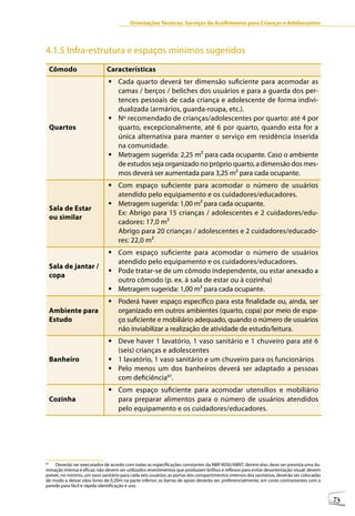 Orientações Técnicas: Serviços de Acolhimento para Crianças e Adolescentes




4.1.5 Infra-estrutura e espaços mínimos sugeridos87
     Cômodo                   Características
                               	Cada quarto deverá ter dimensão suficiente para acomodar as
                                 camas / berços / beliches dos usuários e para a guarda dos per-
                                 tences pessoais de cada criança e adolescente de forma indivi-
                                 dualizada (armários, guarda-roupa, etc.).
                               	Nº recomendado de crianças/adolescentes por quarto: até 4 por
     Quartos                     quarto, excepcionalmente, até 6 por quarto, quando esta for a
                                 única alternativa para manter o serviço em residência inserida
                                 na comunidade.
                               	Metragem sugerida: 2,25 m² para cada ocupante. Caso o ambiente
                                 de estudos seja organizado no próprio quarto, a dimensão dos mes-
                                 mos deverá ser aumentada para 3,25 m² para cada ocupante.
                               	Com espaço suficiente para acomodar o número de usuários
                                 atendido pelo equipamento e os cuidadores/educadores.
                               	Metragem sugerida: 1,00 m² para cada ocupante.
     Sala de Estar
                                 Ex: Abrigo para 15 crianças / adolescentes e 2 cuidadores/edu-
     ou similar
                                 cadores: 17,0 m²
                                 Abrigo para 20 crianças / adolescentes e 2 cuidadores/educado-
                                 res: 22,0 m²
                               	Com espaço suficiente para acomodar o número de usuários
                                 atendido pelo equipamento e os cuidadores/educadores.
     Sala de jantar /
                               	Pode tratar-se de um cômodo independente, ou estar anexado a
     copa
                                 outro cômodo (p. ex. à sala de estar ou à cozinha)
                               	Metragem sugerida: 1,00 m² para cada ocupante.
                               	Poderá haver espaço específico para esta finalidade ou, ainda, ser
     Ambiente para               organizado em outros ambientes (quarto, copa) por meio de espa-
     Estudo                      ço suficiente e mobiliário adequado, quando o número de usuários
                                 não inviabilizar a realização de atividade de estudo/leitura.
                               	Deve haver 1 lavatório, 1 vaso sanitário e 1 chuveiro para até 6
                                 (seis) crianças e adolescentes
     Banheiro                  	1 lavatório, 1 vaso sanitário e um chuveiro para os funcionários
                               	Pelo menos um dos banheiros deverá ser adaptado a pessoas
                                 com deficiência87.
                               	Com espaço suficiente para acomodar utensílios e mobiliário
     Cozinha                     para preparar alimentos para o número de usuários atendidos
                                 pelo equipamento e os cuidadores/educadores.




87
    Deverão ser executados de acordo com todas as especificações constantes da NBR 9050/ABNT, dentre elas: deve ser prevista uma ilu-
minação intensa e eficaz; não devem ser utilizados revestimentos que produzam brilhos e reflexos para evitar desorientação visual; devem
prever, no mínimo, um vaso sanitário para cada seis usuários; as portas dos compartimentos internos dos sanitários, deverão ser colocadas
de modo a deixar vãos livres de 0,20m na parte inferior; as barras de apoio deverão ser, preferencialmente, em cores contrastantes com a
parede para fácil e rápida identificação e uso.

                                                                                                                                            73
 