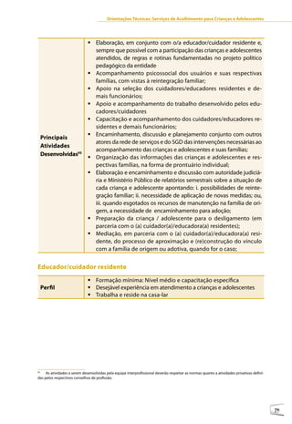 Orientações Técnicas: Serviços de Acolhimento para Crianças e Adolescentes




                              	Elaboração, em conjunto com o/a educador/cuidador residente e,
                                sempre que possível com a participação das crianças e adolescentes
                                atendidos, de regras e rotinas fundamentadas no projeto político
                                pedagógico da entidade
                              	Acompanhamento psicossocial dos usuários e suas respectivas
                                famílias, com vistas à reintegração familiar;
                              	Apoio na seleção dos cuidadores/educadores residentes e de-
                                mais funcionários;
                              	Apoio e acompanhamento do trabalho desenvolvido pelos edu-
                                cadores/cuidadores
                              	Capacitação e acompanhamento dos cuidadores/educadores re-
                                sidentes e demais funcionários;
                              	Encaminhamento, discussão e planejamento conjunto com outros
     Principais
                                atores da rede de serviços e do SGD das intervenções necessárias ao
     Atividades
                                acompanhamento das crianças e adolescentes e suas famílias;
     Desenvolvidas93
                              	Organização das informações das crianças e adolescentes e res-
                                pectivas famílias, na forma de prontuário individual;
                              	Elaboração e encaminhamento e discussão com autoridade judiciá-
                                ria e Ministério Público de relatórios semestrais sobre a situação de
                                cada criança e adolescente apontando: i. possibilidades de reinte-
                                gração familiar; ii. necessidade de aplicação de novas medidas; ou,
                                iii. quando esgotados os recursos de manutenção na família de ori-
                                gem, a necessidade de encaminhamento para adoção;
                              	Preparação da criança / adolescente para o desligamento (em
                                parceria com o (a) cuidador(a)/educadora(a) residentes);
                              	Mediação, em parceria com o (a) cuidador(a)/educadora(a) resi-
                                dente, do processo de aproximação e (re)construção do vínculo
                                com a família de origem ou adotiva, quando for o caso;


Educador/cuidador residente93
                              	Formação mínima: Nível médio e capacitação específica
     Perfil                   	Desejável experiência em atendimento a crianças e adolescentes
                              	Trabalha e reside na casa-lar




93
     As atividades a serem desenvolvidas pela equipe interprofissional deverão respeitar as normas quanto a atividades privativas defini-
das pelos respectivos conselhos de profissão.




                                                                                                                                            79
 