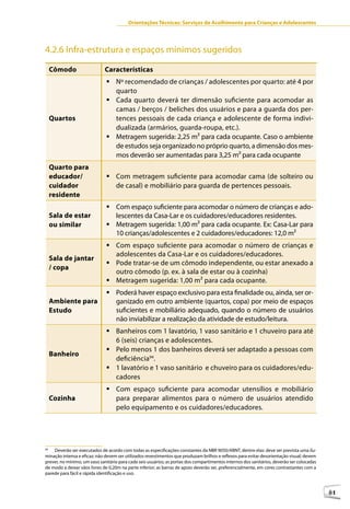 Orientações Técnicas: Serviços de Acolhimento para Crianças e Adolescentes




4.2.6 Infra-estrutura e espaços mínimos sugeridos94

     Cômodo                   Características
                              	Nº recomendado de crianças / adolescentes por quarto: até 4 por
                                quarto
                              	Cada quarto deverá ter dimensão suficiente para acomodar as
                                camas / berços / beliches dos usuários e para a guarda dos per-
     Quartos                    tences pessoais de cada criança e adolescente de forma indivi-
                                dualizada (armários, guarda-roupa, etc.).
                              	Metragem sugerida: 2,25 m² para cada ocupante. Caso o ambiente
                                de estudos seja organizado no próprio quarto, a dimensão dos mes-
                                mos deverão ser aumentadas para 3,25 m² para cada ocupante
     Quarto para
     educador/                	Com metragem suficiente para acomodar cama (de solteiro ou
     cuidador                   de casal) e mobiliário para guarda de pertences pessoais.
     residente
                              	Com espaço suficiente para acomodar o número de crianças e ado-
     Sala de estar              lescentes da Casa-Lar e os cuidadores/educadores residentes.
     ou similar               	Metragem sugerida: 1,00 m² para cada ocupante. Ex: Casa-Lar para
                                10 crianças/adolescentes e 2 cuidadores/educadores: 12,0 m²
                              	Com espaço suficiente para acomodar o número de crianças e
                                adolescentes da Casa-Lar e os cuidadores/educadores.
     Sala de jantar
                              	Pode tratar-se de um cômodo independente, ou estar anexado a
     / copa
                                outro cômodo (p. ex. à sala de estar ou à cozinha)
                              	Metragem sugerida: 1,00 m² para cada ocupante.
                              	Poderá haver espaço exclusivo para esta finalidade ou, ainda, ser or-
     Ambiente para              ganizado em outro ambiente (quartos, copa) por meio de espaços
     Estudo                     suficientes e mobiliário adequado, quando o número de usuários
                                não inviabilizar a realização da atividade de estudo/leitura.
                              	Banheiros com 1 lavatório, 1 vaso sanitário e 1 chuveiro para até
                                6 (seis) crianças e adolescentes.
                              	Pelo menos 1 dos banheiros deverá ser adaptado a pessoas com
     Banheiro
                                deficiência94.
                              	1 lavatório e 1 vaso sanitário e chuveiro para os cuidadores/edu-
                                cadores
                              	Com espaço suficiente para acomodar utensílios e mobiliário
     Cozinha                    para preparar alimentos para o número de usuários atendido
                                pelo equipamento e os cuidadores/educadores.




94
    Deverão ser executados de acordo com todas as especificações constantes da NBR 9050/ABNT, dentre elas: deve ser prevista uma ilu-
minação intensa e eficaz; não devem ser utilizados revestimentos que produzam brilhos e reflexos para evitar desorientação visual; devem
prever, no mínimo, um vaso sanitário para cada seis usuários; as portas dos compartimentos internos dos sanitários, deverão ser colocadas
de modo a deixar vãos livres de 0,20m na parte inferior; as barras de apoio deverão ser, preferencialmente, em cores contrastantes com a
parede para fácil e rápida identificação e uso.



                                                                                                                                            81
 
