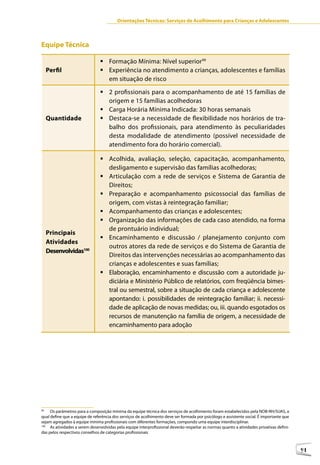 Orientações Técnicas: Serviços de Acolhimento para Crianças e Adolescentes



Equipe Técnica99

                                	Formação Mínima: Nível superior99
     Perfil                     	Experiência no atendimento a crianças, adolescentes e famílias
                                  em situação de risco

                                	2 profissionais para o acompanhamento de até 15 famílias de
                                  origem e 15 famílias acolhedoras
                                	Carga Horária Mínima Indicada: 30 horas semanais
     Quantidade                 	Destaca-se a necessidade de flexibilidade nos horários de tra-
                                  balho dos profissionais, para atendimento às peculiaridades
                                  desta modalidade de atendimento (possível necessidade de
                                  atendimento fora do horário comercial).

                                	Acolhida, avaliação, seleção, capacitação, acompanhamento,
                                  desligamento e supervisão das famílias acolhedoras;
                                	Articulação com a rede de serviços e Sistema de Garantia de
                                  Direitos;
                                	Preparação e acompanhamento psicossocial das famílias de
                                  origem, com vistas à reintegração familiar;
                                	Acompanhamento das crianças e adolescentes;
                                	Organização das informações de cada caso atendido, na forma
                                  de prontuário individual;
     Principais
                                	Encaminhamento e discussão / planejamento conjunto com
     Atividades
                                  outros atores da rede de serviços e do Sistema de Garantia de
     Desenvolvidas100
                                  Direitos das intervenções necessárias ao acompanhamento das
                                  crianças e adolescentes e suas famílias;
                                	Elaboração, encaminhamento e discussão com a autoridade ju-
                                  diciária e Ministério Público de relatórios, com freqüência bimes-
                                  tral ou semestral, sobre a situação de cada criança e adolescente
                                  apontando: i. possibilidades de reintegração familiar; ii. necessi-
                                  dade de aplicação de novas medidas; ou, iii. quando esgotados os
                                  recursos de manutenção na família de origem, a necessidade de
                                  encaminhamento para adoção




100


99
     Os parâmetros para a composição mínima da equipe técnica dos serviços de acolhimento foram estabelecidos pela NOB-RH/SUAS, a
qual define que a equipe de referência dos serviços de acolhimento deve ser formada por psicólogo e assistente social. É importante que
sejam agregados à equipe mínima profissionais com diferentes formações, compondo uma equipe interdisciplinar.
100
     As atividades a serem desenvolvidas pela equipe interprofissional deverão respeitar as normas quanto a atividades privativas defini-
das pelos respectivos conselhos de categorias profissionais



                                                                                                                                            91
 