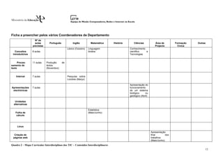 Ficha a preencher pelos vários Coordenadores de Departamento
                    Nº de
                    aulas       Português             Inglês          Matemática     História      Ciências            Área de         Formação   Outras
                  previstas                                                                                            Projecto          Cívica
                                                 Léxico (Outubro)   Linguagem                   Conhecimento
   Conceitos      8 aulas                                           binária                     científico   e
 introdutórios                                                                                  Tecnologias


     Proces-      11 aulas    Produção      de
samento de                    textos
texto                         (Novembro)


    Internet      7 aulas                        Pesquisa sobre
                                                 Londres (Março)

                                                                                                Apresentação do
Apresentações     7 aulas                                                                       funcionamento
 electrónicas                                                                                   de um sistema
                                                                                                biológico     ou
                                                                                                geológico (Abril)

   Unidades
  alternativas

                                                                    Estatística
   Folha de                                                         (Maio/Junho)
    cálculo



     Linux

                                                                                                                    Apresentação
  Criação de                                                                                                        final        dos
 páginas web                                                                                                        trabalhos
                                                                                                                    (Maio/Junho)
Quadro 2 – Mapa Curricular Interdisciplinas das TIC – Conteúdos Interdisciplinares
                                                                                                                                                       12
 