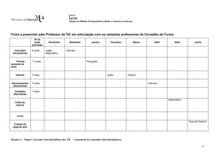 Ficha a preencher pelo Professor de TIC em articulação com os restantes professores do Conselho de Turma
                    Nº de
                    aulas       Novembro          Dezembro           Janeiro          Fevereiro         Março        Abril        Maio        Junho
                  previstas

   Conceitos      8 aulas     Inglês           Ciências
 introdutórios                Matemática


     Proces-      11 aulas                                       Português
samento de
texto


    Internet      7 aulas                                                          Inglês          História


Apresentações     7 aulas                                                                                       Ciências
 electrónicas

   Unidades       7 aulas
  alternativas

                                                                                                                             Matemática
   Folha de
    cálculo



     Linux

                                                                                                                                          Área de Projecto
  Criação de
 páginas web




Quadro 3 – Mapa Curricular Interdisciplinas das TIC – Calendário de conteúdos Interdisciplinares

                                                                                                                                                      13
 