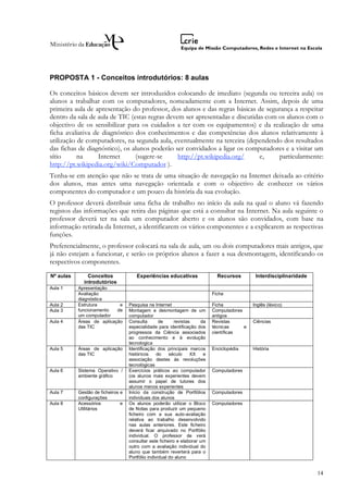 PROPOSTA 1 - Conceitos introdutórios: 8 aulas

Os conceitos básicos devem ser introduzidos colocando de imediato (segunda ou terceira aula) os
alunos a trabalhar com os computadores, nomeadamente com a Internet. Assim, depois de uma
primeira aula de apresentação do professor, dos alunos e das regras básicas de segurança a respeitar
dentro da sala de aula de TIC (estas regras devem ser apresentadas e discutidas com os alunos com o
objectivo de os sensibilizar para os cuidados a ter com os equipamentos) e da realização de uma
ficha avaliativa de diagnóstico dos conhecimentos e das competências dos alunos relativamente à
utilização de computadores, na segunda aula, eventualmente na terceira (dependendo dos resultados
das fichas de diagnóstico), os alunos poderão ser convidados a ligar os computadores e a visitar um
sítio      na      Internet     (sugere-se      http://pt.wikipedia.org/      e,    particularmente:
http://pt.wikipedia.org/wiki/Computador ).
Tenha-se em atenção que não se trata de uma situação de navegação na Internet deixada ao critério
dos alunos, mas antes uma navegação orientada e com o objectivo de conhecer os vários
componentes do computador e um pouco da história da sua evolução.
O professor deverá distribuir uma ficha de trabalho no início da aula na qual o aluno vá fazendo
registos das informações que retira das páginas que está a consultar na Internet. Na aula seguinte o
professor deverá ter na sala um computador aberto e os alunos são convidados, com base na
informação retirada da Internet, a identificarem os vários componentes e a explicarem as respectivas
funções.
Preferencialmente, o professor colocará na sala de aula, um ou dois computadores mais antigos, que
já não estejam a funcionar, e serão os próprios alunos a fazer a sua desmontagem, identificando os
respectivos componentes.
Nº aulas       Conceitos              Experiências educativas                 Recursos        Interdisciplinaridade
             introdutórios
Aula 1     Apresentação
           Avaliação                                                        Ficha
           diagnóstica
Aula 2     Estrutura        e      Pesquisa na Internet                     Ficha            Inglês (léxico)
Aula 3     funcionamento   de      Montagem e desmontagem de um             Computadores
           um computador           computador                               antigos
Aula 4     Áreas de aplicação      Consulta        de     revistas     da   Revistas         Ciências
           das TIC                 especialidade para identificação dos     técnicas     e
                                   progressos da Ciência associados         científicas
                                   ao conhecimento e à evolução
                                   tecnologica
Aula 5     Áreas de aplicação      Identificação dos principais marcos      Enciclopédia     História
           das TIC                 históricos     do    século    XX    e
                                   associação destes às revoluções
                                   tecnológicas
Aula 6     Sistema Operativo /     Exercícios práticos ao computador        Computadores
           ambiente gráfico        (os alunos mais experientes devem
                                   assumir o papel de tutores dos
                                   alunos menos experientes
Aula 7     Gestão de ficheiros e   Início da construção de Portfólios       Computadores
           configurações           individuais dos alunos
Aula 8     Acessórios          e   Os alunos poderão utilizar o Bloco       Computadores
           Utilitários             de Notas para produzir um pequeno
                                   ficheiro com a sua auto-avaliação
                                   relativa ao trabalho desenvolvido
                                   nas aulas anteriores. Este ficheiro
                                   deverá ficar arquivado no Portfólio
                                   individual. O professor de verá
                                   consultar este ficheiro e elaborar um
                                   outro com a avaliação individual do
                                   aluno que também reverterá para o
                                   Portfólio individual do aluno


                                                                                                                      14
 