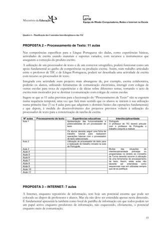 Quadro 4 – Planificação dos Conteúdos Interdisciplinares das TIC



PROPOSTA 2 – Processamento de Texto: 11 aulas

Nas competências específicas para a Língua Portuguesa são dadas, como experiências básicas,
actividades de escrita usando materiais e suportes variados, com recursos a instrumentos que
assegurem a correcção do produto escrito.
A utilização de um processador de texto e de um corrector ortográfico, poderá funcionar como um
apoio fundamental ao ganho de competências na produção escrita. Assim, num trabalho articulado
entre o professor de TIC e de Língua Portuguesa, poderá ser desenhada uma actividade de escrita
com recurso ao processador de texto.
Integrada esta actividade num projecto mais abrangente de, por exemplo, escrita colaborativa,
poderão os alunos, utilizando ferramentas de comunicação electrónica, interagir com colegas de
outras escolas para troca de experiências e de ideias sobre diferentes temas, tornando o acto de
escrita mais motivador por se destinar à comunicação com colegas de outras escolas.
Sugere-se que as 11 aulas previstas para a leccionação do “Processamento de Texto” não se esgotem
numa sequência temporal, uma vez que fará mais sentido que os alunos se iniciem à sua utilização
numa primeira fase (3 ou 4 aulas para que adquiram o domínio básico das operações fundamentais)
e que depois, à medida do desenvolvimento dos projectos previstos voltem à utilização do
processador de texto para a concretização de tarefas de escrita.

Nº aulas      Processamento de texto                Experiências educativas                      Interdisciplinaridade
Aula 1                                        Apresentação das funcionalidades e          Português
                                              potencialidades de um processador de        O professor de TIC deverá articular
                                              texto                                       com o professor de Português o
                                                                                          trabalho conjunto a realizar
                                              Os alunos deverão seguir uma ficha de
                                              trabalho    tutorial  para     realizarem
                                              operações básicas com o processador
                                              de texto seleccionado
Aula 2                                        Utilização do processador de texto para
                                              a realização do trabalho iniciado na aula
                                              de Português
Aula 3                                                                                    Muitas        das      situações      de
Aula 4                                                                                    interdisciplinaridade     previstas   ou
Aula 5                                                                                    programadas no âmbito do Conselho
                                                                                          de Turma deverão recorrer à utilização
Aula 6
                                                                                          de uma ferramenta de processamento
Aula 7                                                                                    de texto. Assim, estas aulas não
Aula 8                                                                                    deverão       ser    entendidas     como
Aula 9                                                                                    sequenciais mas sim utilizadas sempre
Aula 10                                                                                   que tal se justifique.
Aula 11




PROPOSTA 3 – INTERNET: 7 aulas

A Internet, enquanto repositório de informação, tem hoje um potencial enorme que pode ser
colocado ao dispor de professores e alunos. Mas ela não deve ser entendida apenas nesta dimensão.
É fundamental apresentá-la também como local de partilha de informação em que todos podem ter
um papel activo enquanto produtores de informação, não esquecendo, obviamente, o potencial
enquanto meio de comunicação.

                                                                                                                                 15
 